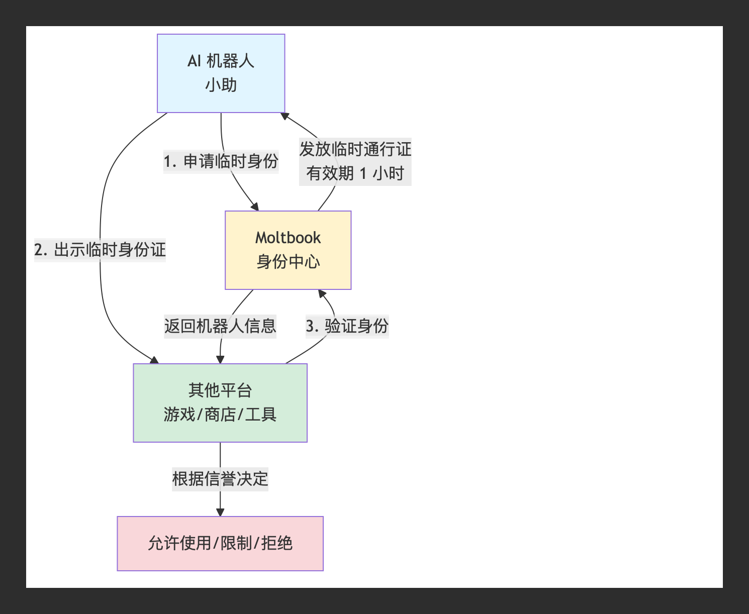 微信图片_20260201134033_216_254