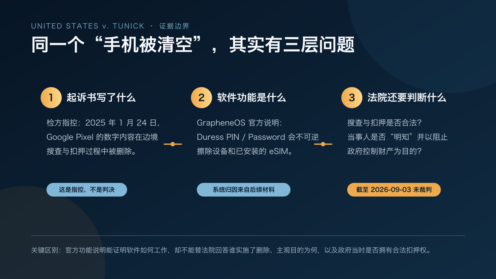 图尼克手机擦除案的三层证据边界:起诉书、软件功能与待裁判问题